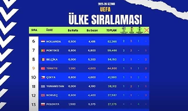 UEFA SIRALAMASINDA TÜRKİYE ŞU ANDA BAKIN KAÇINCI SIRADA?