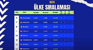 UEFA SIRALAMASINDA TÜRKİYE ŞU ANDA BAKIN KAÇINCI SIRADA?