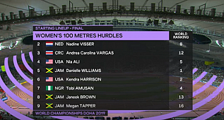 2019 DÜNYA ATLETİZM ŞAMPİYONASI 100 METRE ENGELLİ KADINLAR FİNALİ 