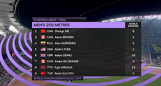 2019 DÜNYA ATLETİZM ŞAMPİYONASI 200 METRE ERKEKLER FİNALİ 