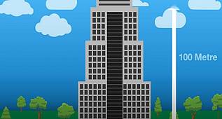 DÜŞEN ASANSÖR'DE YERE ÇAKILMADAN ZIPLARSAK KURTULUR MUYUZ 