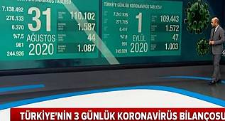 SON GÜNLERDE KOVİD-19 VAKALARININ ARTIŞI SONUCU SOKAĞA ÇIKMA YASAĞI OLACAK MI? 